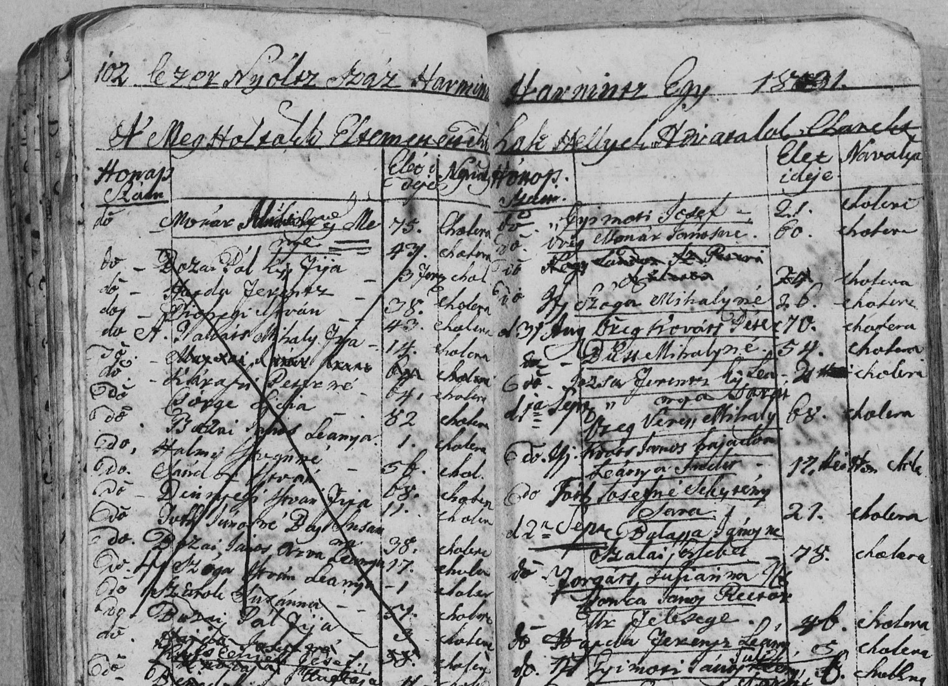 Soponya református halotti anyakönyve - Forrás: www.familysearch.org